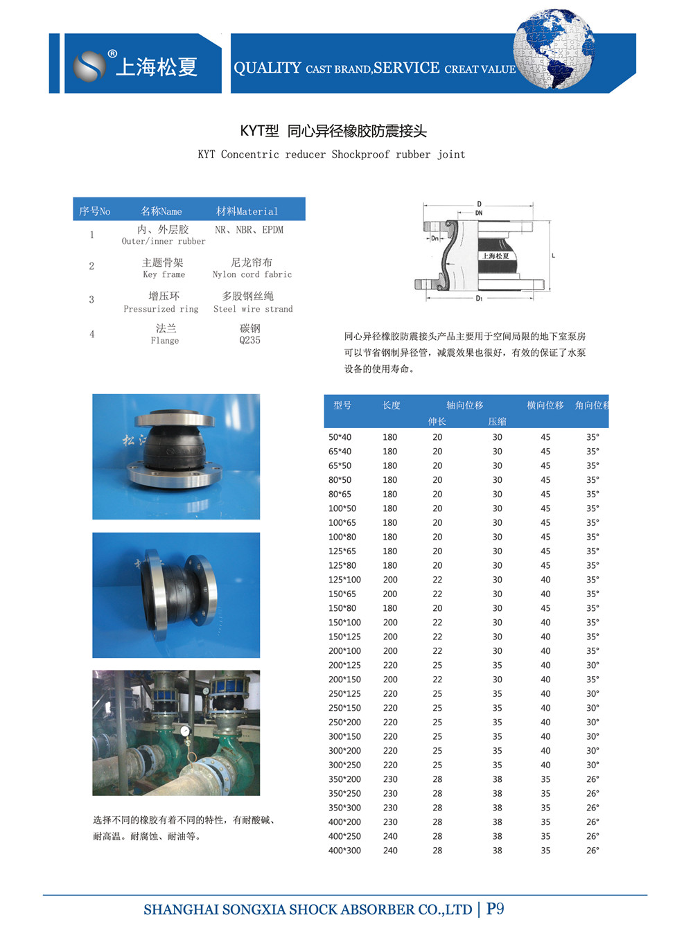 DN100*80同心異徑橡膠撓性接頭無(wú)負壓供水使用